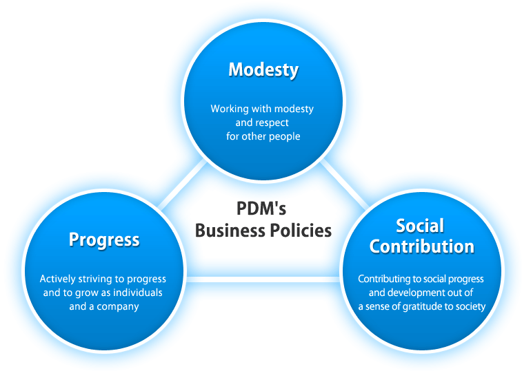 PDM's Business Policies